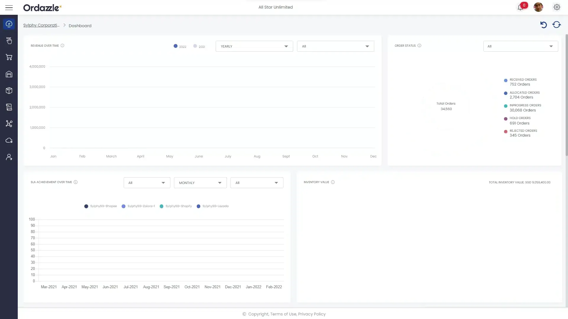 e-Commerce, Elevated. Fast, Accurate and More Profitable