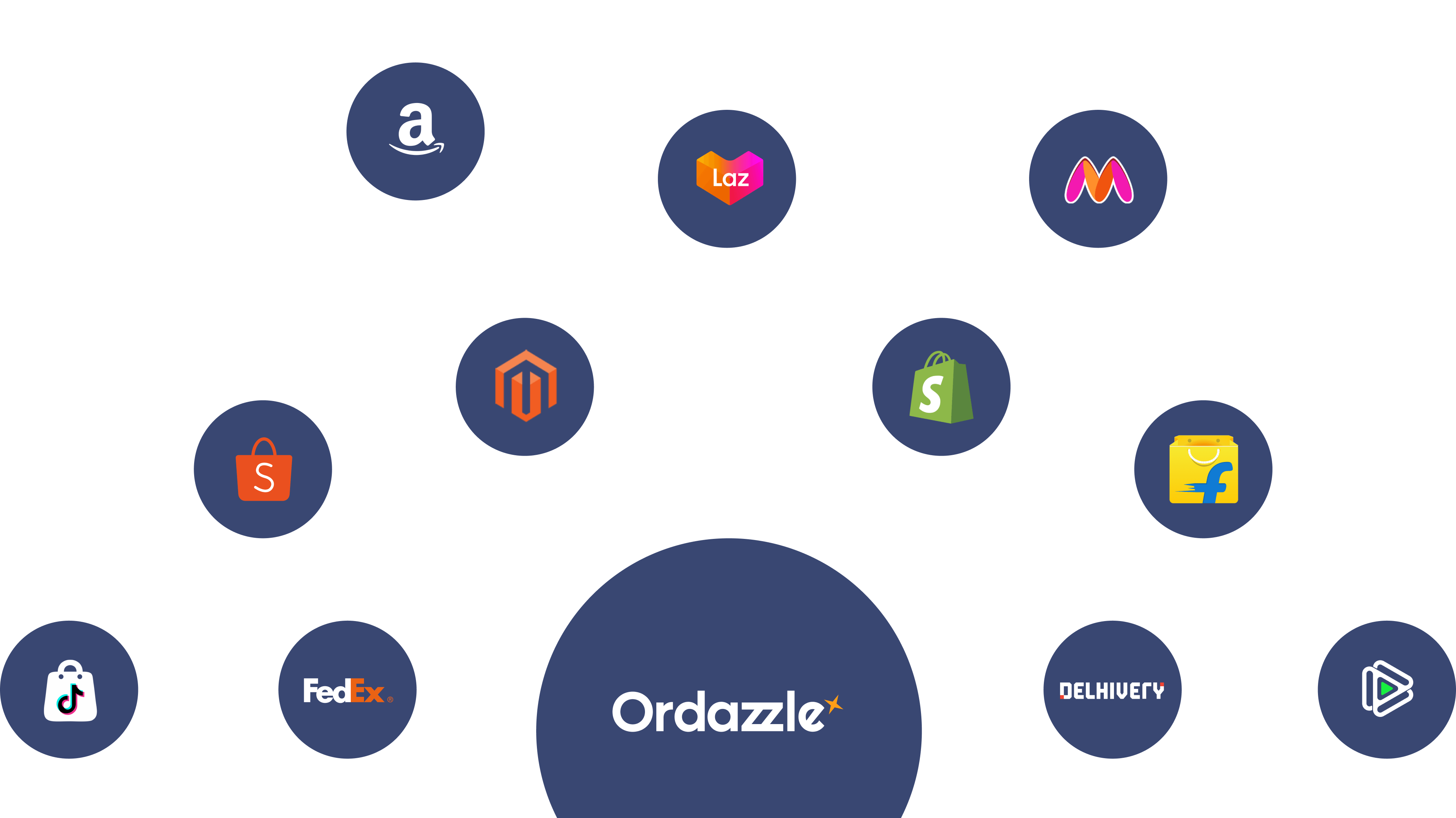 Run Multiple Stores and Channels with Utmost Compatibility